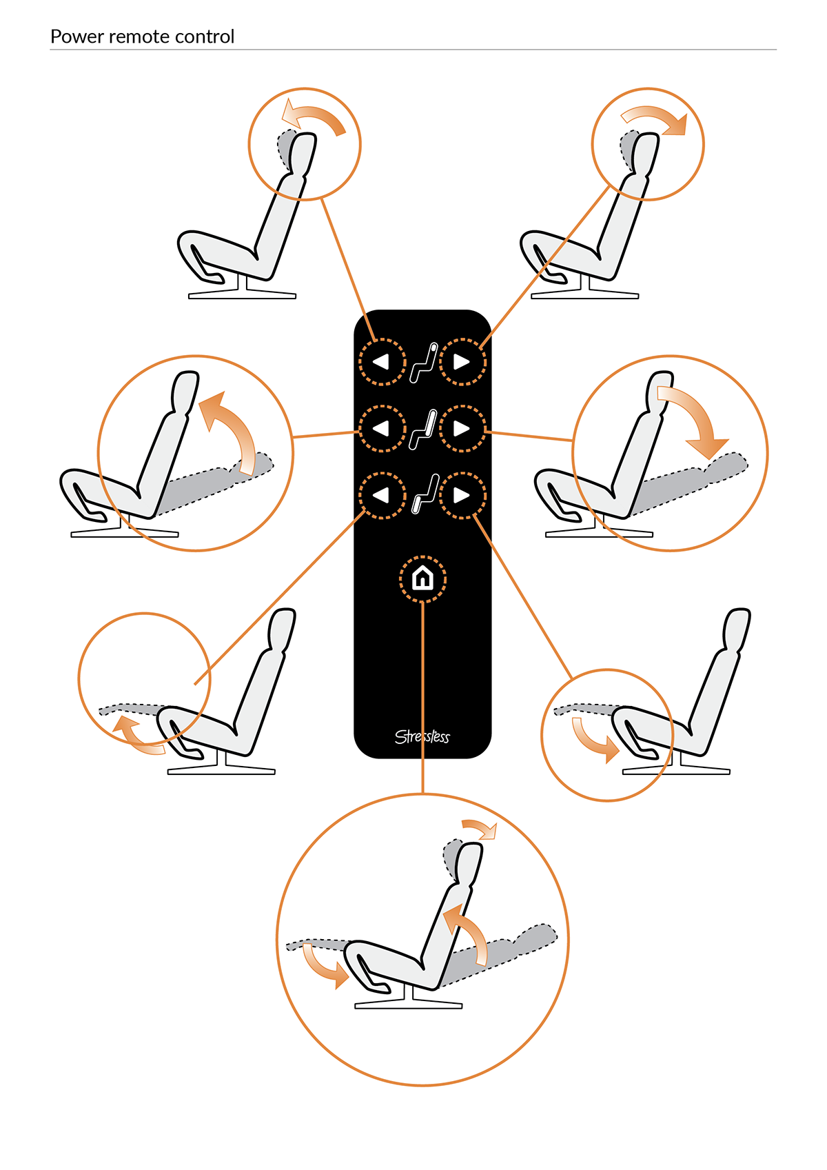 Brukerveiledning Stressless stol, tegninger